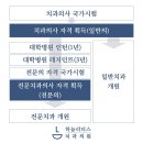 청라리더스치과 이미지