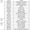 평택스테이관광호텔 이미지