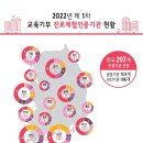 2017 ACC TEEN 청소년직업체험 | 진로체험 인증기관에서 미래 인재들의 꿈을 키워요!