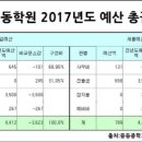 웅동학원 사학이 독립운동 관련된 곳 이라는 기사는 포털 메인 어디에도 없음 (따봉충망시들 들어와주라!!!!!ㅠㅠㅠㅠ) 이미지