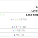 스코프 티스토리