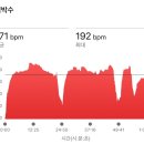 반포천 | [훈련일지] 동마클럽 최적화 8주 집중트레이닝 5주차 훈련
