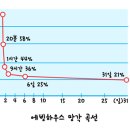 해마수학 네이버블로그