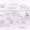 두리원웨딩홀 앞 이미지