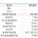 능곡로 14 네이버블로그