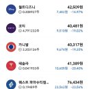 (주)비앤비인터네셔널 이미지