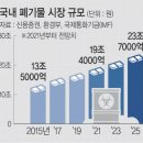한솔이엔티 이미지
