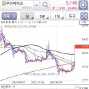 모바익 이미지