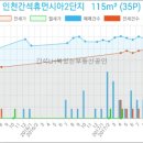 엘에이치할인마트