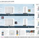 지앤디 건축사사무소 이미지