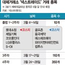 주식거래소 이미지