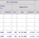 티디에스(TDS) 이미지