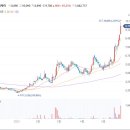 제이엘케이 주가 ﻿뇌졸중 관련 의료 AI 솔루션의 선도적의 입지를 다지며 장 초반 강세 이미지