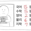 [공지] JH Studying Note, 4년 만에 돌아왔습니다...!