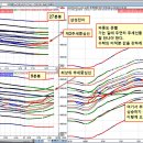 [ 파동은 각도다. 각도 1도 차이로 상승/하락 방향이 바뀐다. ] 이미지