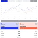 씨유오금레미니스2호점 | 송파구 분위기 임장 정리