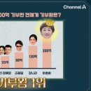 ﻿무려 200억..아이유·유재석 제친 &#39;연예계 기부왕&#39; 고백 &#34;고달플 때 많아&#34; 이미지