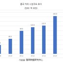 화동커피