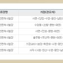 남부운전면허시험장 교육장 이미지