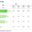 영 이미지