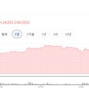 에이치엘바이오 이미지