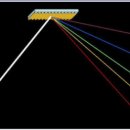 빛의파동 이미지