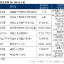 ﻿금주의 아파트 분양 8월4째주 [8/20-8/24] 이미지