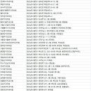 드림부부치과의원 이미지