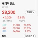 에이직랜드.에스와이스틸텍.한국제13호스팩 공모주 매도후기