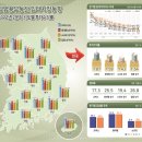 상업용 22 이미지