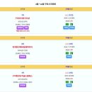 구미시 거래량 순위 및 회복률지도 1위 구미아이파크더샵 36건 2위 옥계현진에버빌엠파이어 25건 3위 구미확장단지골드클래스 23건 4위 이미지