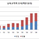 부자무역