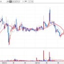 (주)아이티센건설 네이버블로그