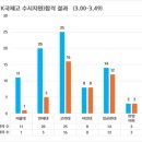 샤IN영어