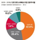 신동근 의원 "징벌적손해배상으로 명백한 허위보도를 한 언론사나 언론인은 패가망신하게 해야한다는 것입니다" 이미지