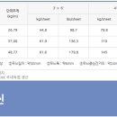 주식회사 에스앤에스 이미지