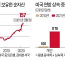 美 상속·증여 133억원까지 '세금 0'…"거대한 富의 이전 시작됐다" 이미지