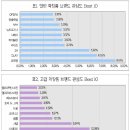 중국에서 한국 화장품 인기 이미지