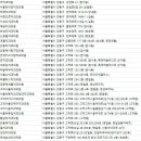 제이에이치(JH)바른이치과교정과치과의원 | 강동구치과