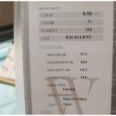 의상디자인 주말/중급 | 종로 결혼반지 추천 브랜드 엘리시아 커플링 구매 만족후기