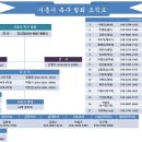 2023년 시흥시족구협회 조직도 이미지