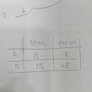 권쌤스학원