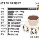 779커피