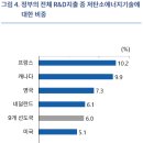 이룩테크