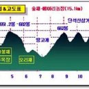 불재농장 티스토리