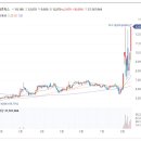 피앤이 바이오 이미지