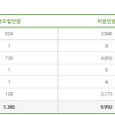 스마트해법영어역북점틴탑학원 이미지