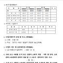 수원-1917 이미지