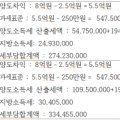 광교세무법인도곡지점