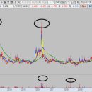 (주)동방선기 이미지